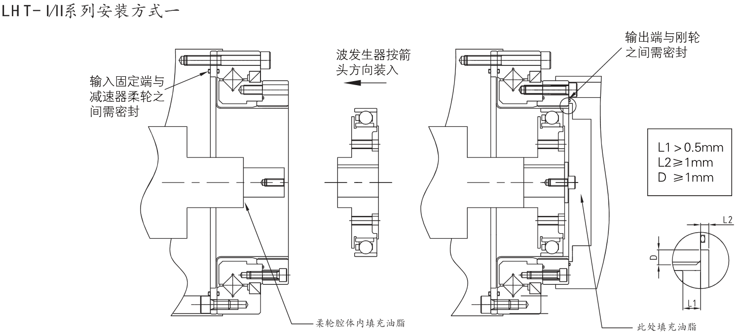 LHT諧波減速機